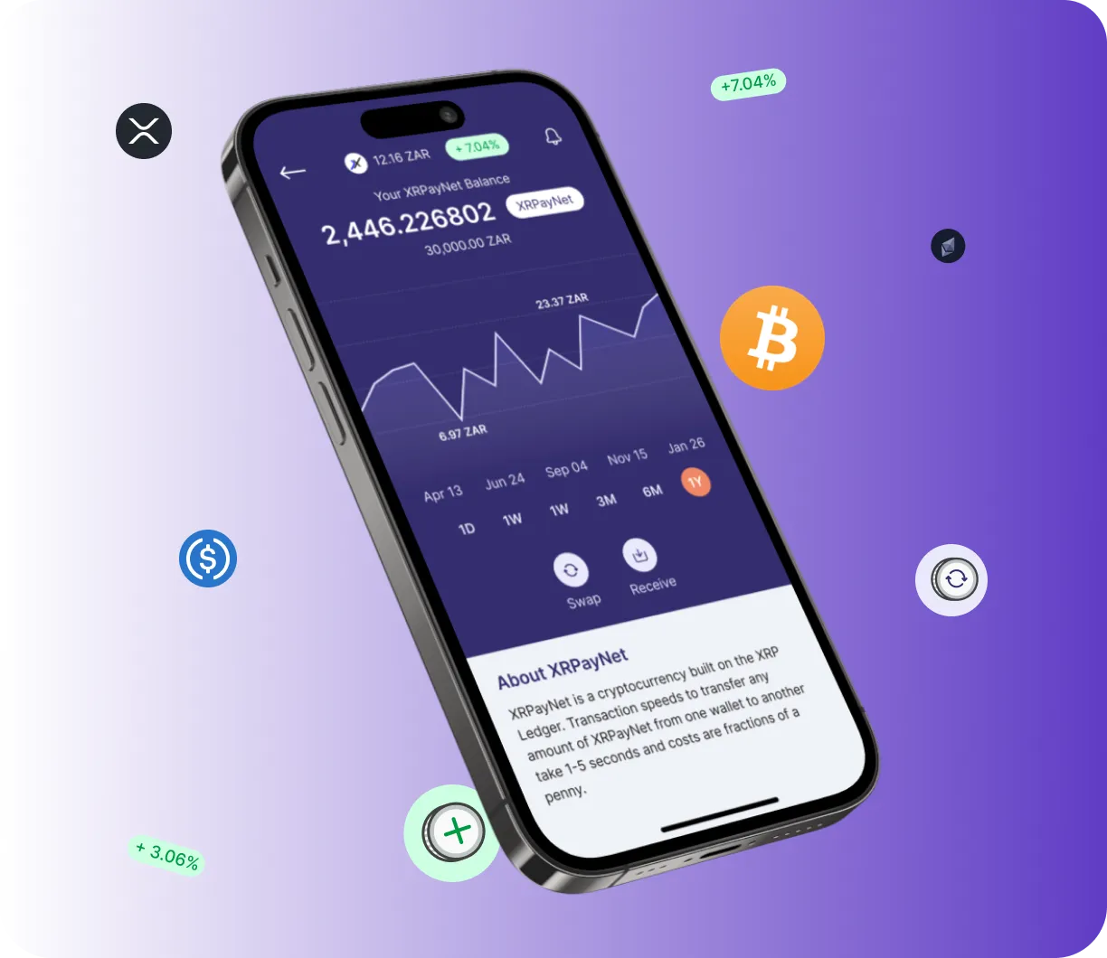 Evoke Edge - O que é o Evoke Edge?